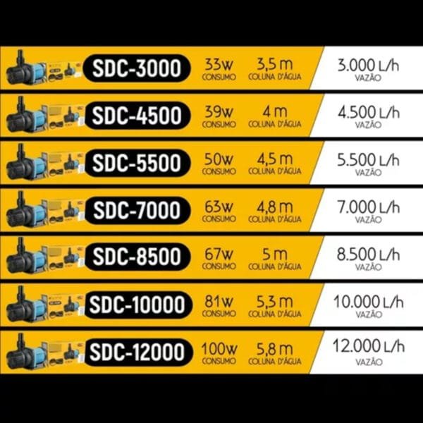 BOMBA SUB SOMA ALTA VAZAO ELETRONICA SDC- 3000 (3000L/H) AUTOVOLT - Imagem 4