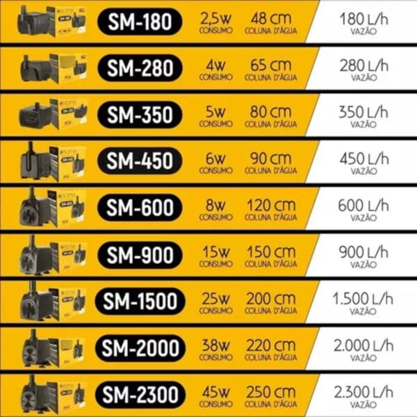 BOMBA SUB SOMA AQUARIOS SM-2000 (2000 L/H) 127V - Imagem 3