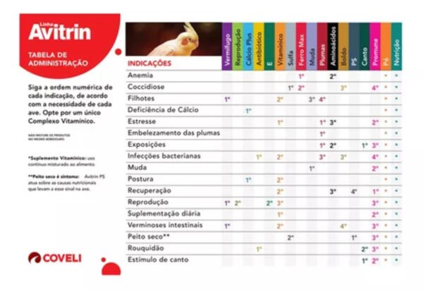 COV.AVITRIN COMPL VITAMINICO 15 ML - Imagem 4